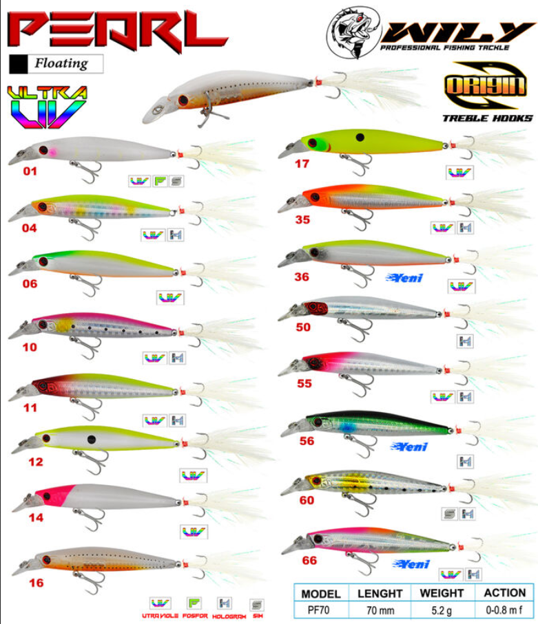 Wily Pearly  7 Cm 5.2 Gr Maket Balık