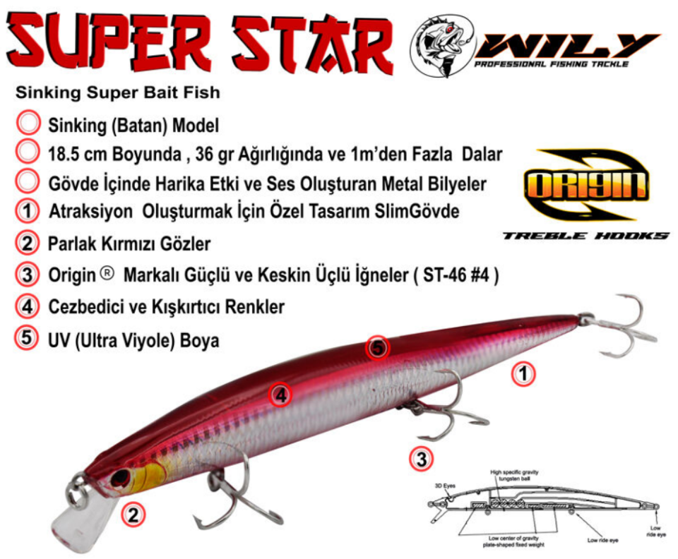 Wily Süper Star 18.5 Cm 36 Gr Sinking Maket Balık-Suni YEm -Rapala