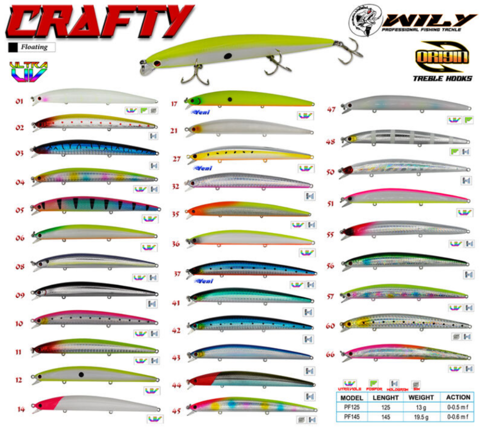 Wily Crafty 12.5 Cm 13 Gr Maket Balık-Suni Yem-Rapala