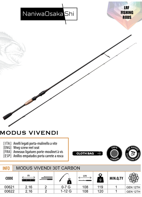 Naniwaosakashi Modüs Vivendi 2.16 Cm 1-16 Gr LRF Olta Kamışı